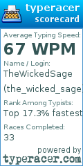 Scorecard for user the_wicked_sage