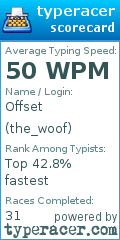 Scorecard for user the_woof