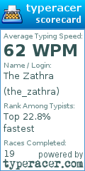 Scorecard for user the_zathra