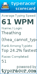 Scorecard for user thea_cannot_type