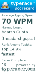 Scorecard for user theadarshgupta