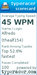 Scorecard for user thealf154