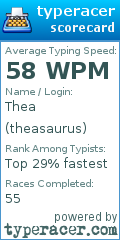 Scorecard for user theasaurus