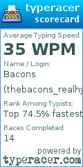 Scorecard for user thebacons_realhyper