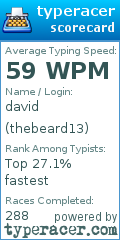 Scorecard for user thebeard13