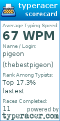 Scorecard for user thebestpigeon