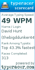 Scorecard for user thebigddunker445