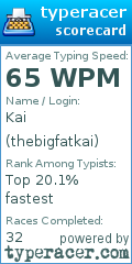 Scorecard for user thebigfatkai