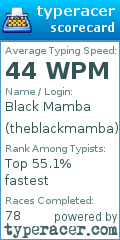 Scorecard for user theblackmamba