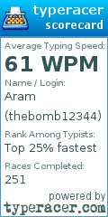 Scorecard for user thebomb12344