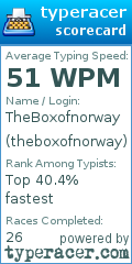 Scorecard for user theboxofnorway