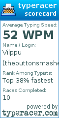 Scorecard for user thebuttonsmasher