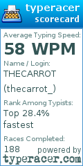 Scorecard for user thecarrot_