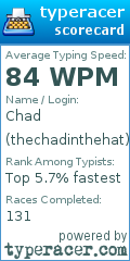Scorecard for user thechadinthehat