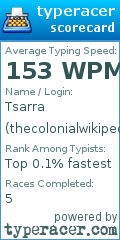 Scorecard for user thecolonialwikipedia