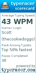 Scorecard for user thecookiedoggo