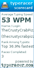 Scorecard for user thecrustycrabpizza