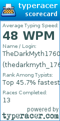 Scorecard for user thedarkmyth_1760