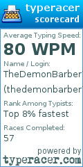 Scorecard for user thedemonbarber7