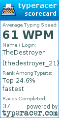 Scorecard for user thedestroyer_21