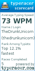 Scorecard for user thedrunkunicorn