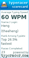 Scorecard for user theeheng