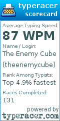 Scorecard for user theenemycube