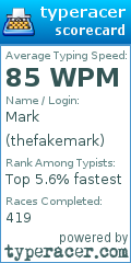 Scorecard for user thefakemark