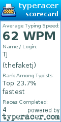 Scorecard for user thefaketj