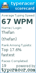 Scorecard for user thefan