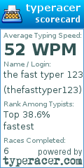 Scorecard for user thefasttyper123