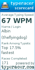 Scorecard for user theflyingdog