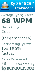 Scorecard for user thegamercoco