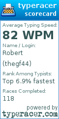 Scorecard for user thegf44