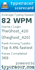 Scorecard for user theghost_420