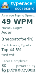 Scorecard for user thegoatofberlin