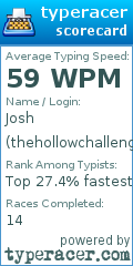 Scorecard for user thehollowchallenger
