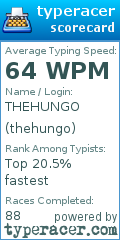 Scorecard for user thehungo