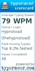 Scorecard for user thehypnotoad