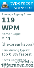 Scorecard for user thekoreankappa