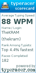 Scorecard for user thekram