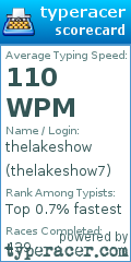 Scorecard for user thelakeshow7