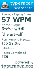 Scorecard for user thelastwolf