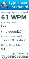 Scorecard for user thelegend27_