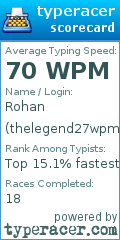 Scorecard for user thelegend27wpm