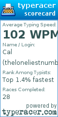 Scorecard for user theloneliestnumber