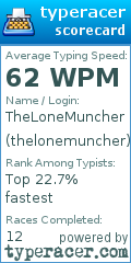 Scorecard for user thelonemuncher