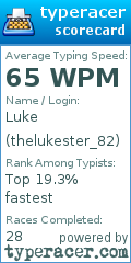 Scorecard for user thelukester_82