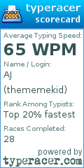 Scorecard for user thememekid