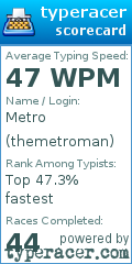 Scorecard for user themetroman